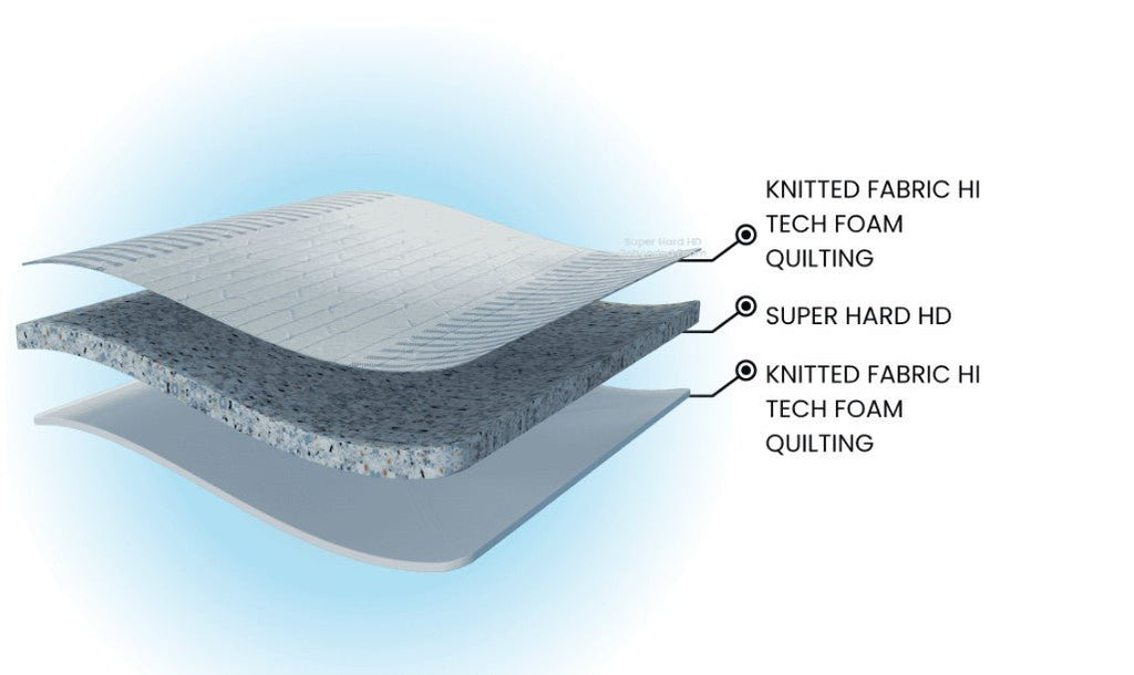Back O Rest Orthopedic Mattress – High Density Rebonded Foam Support Mattress BY WoodFee - WoodFee