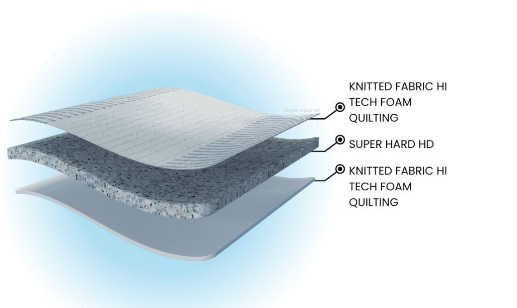 Back O Rest Orthopedic Mattress – High Density Rebonded Foam Support Mattress BY WoodFee - WoodFee