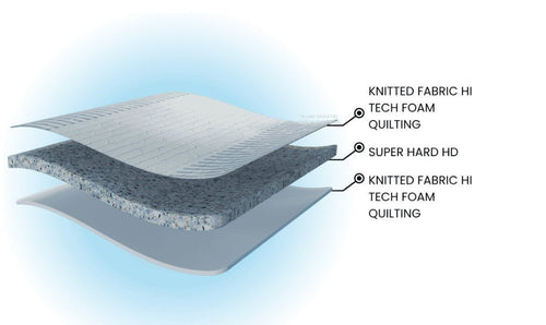 Back O Rest Orthopedic Mattress – High Density Rebonded Foam Support Mattress BY WoodFee - WoodFee