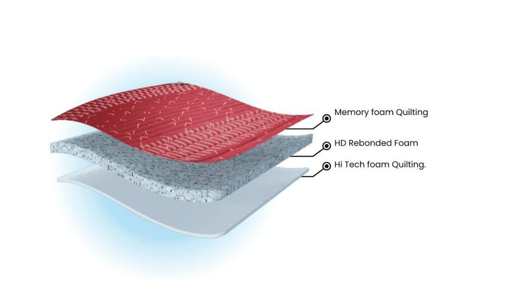 Back O Rest EXTRA Orthopedic Mattress – High Density Rebonded Foam Support Mattress BY WoodFee - WoodFee