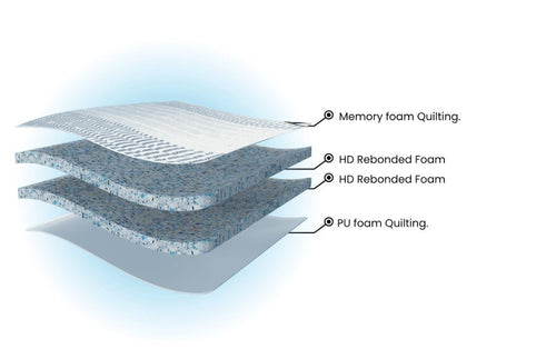 Back O Rest EXTRA E/T Orthopedic Mattress – High Density Rebonded Foam Support Mattress BY WoodFee - WoodFee
