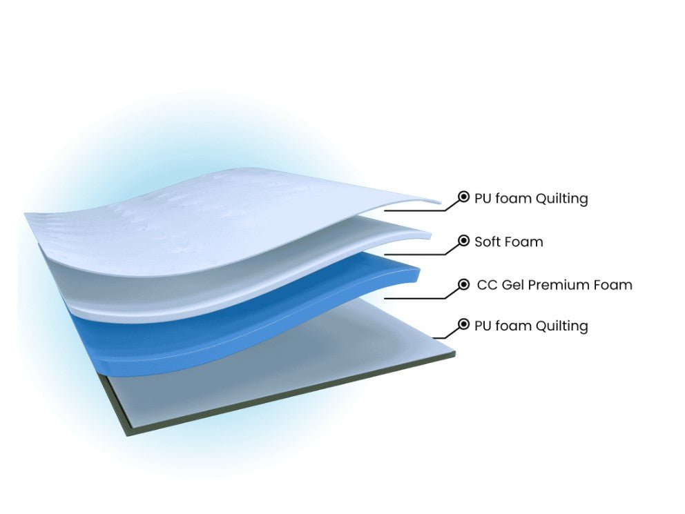 CCG Gold Plus E/T Mattress – Premium Gel Foam Comfort & Luxury Support By WoodFee - WoodFee