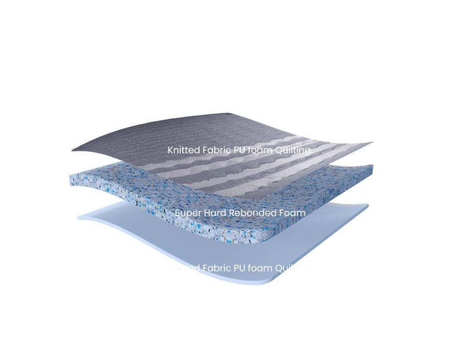 Orthobed Orthopedic Mattress – Premium Back Support & Firm Comfort Mattress By Woodfee - WoodFee