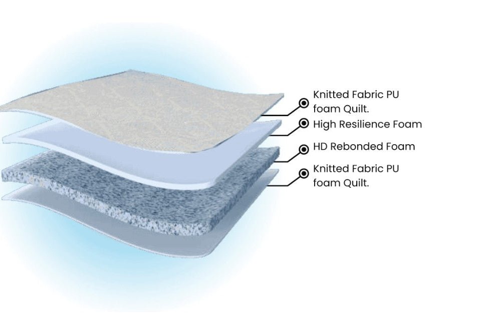 Dual Mattress – Orthopedic Reversible Soft & Hard Mattress By WoodFee - WoodFee